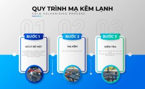 Mạ Kẽm Lạnh