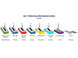 Quy Trình Mạ Niken Hóa Học
