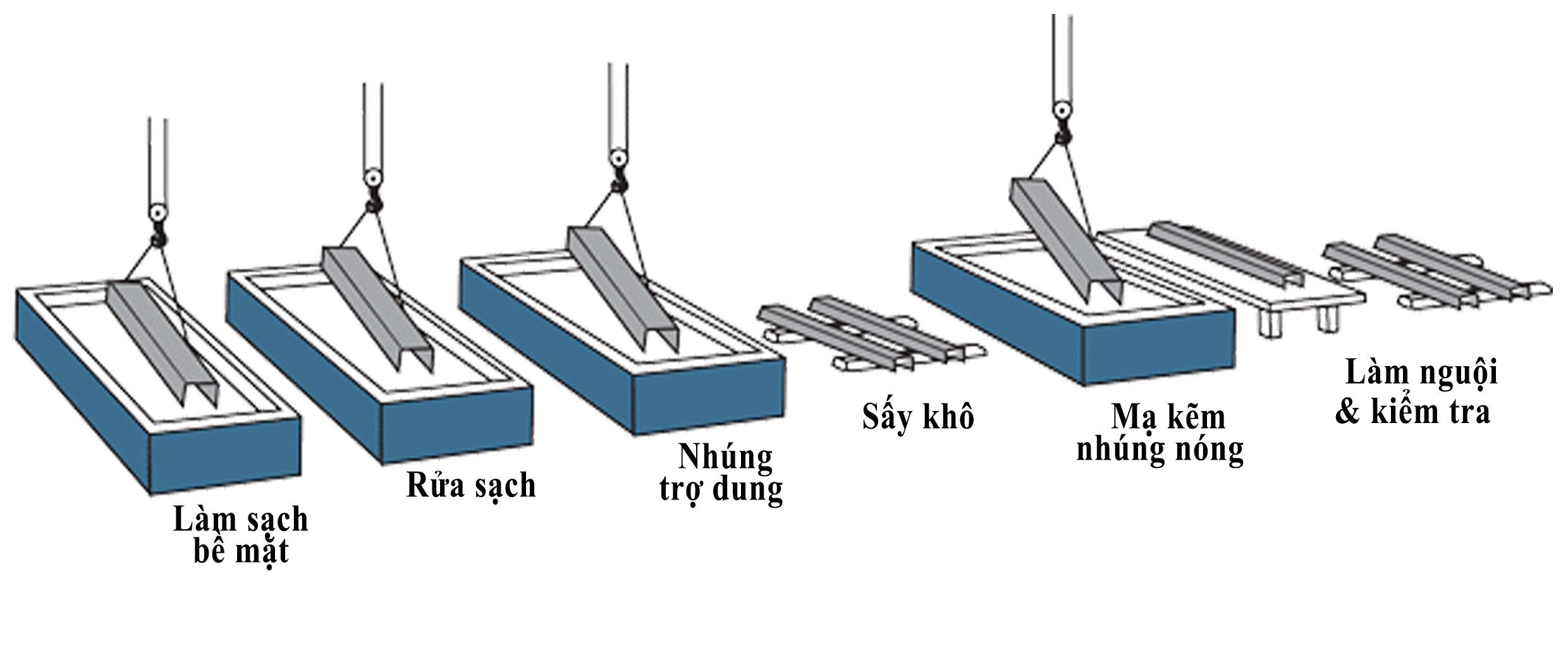 Quy trình mạ đồng hóa học
