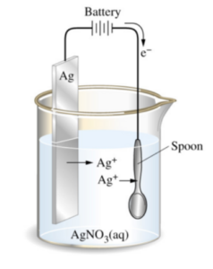 Tổng quan về mạ bạc và tầm quan trọng của việc xử lý sự cố